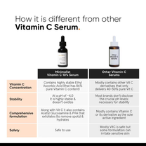 Minimalist 10% Vitamin C Serum For Face For Glowing Skin For Beginners