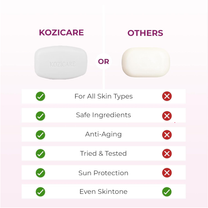 Kozicare Kojic Acid Soap & GlutathionKozicare Kojic Acid Soap