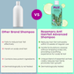 Plix Rosemary Advanced Anti Hair Fall Shampoo