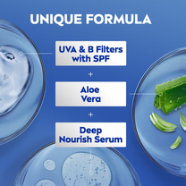 NIVEA Sunscreen lotion with SPF 15 & ALOEVERA- 5 in 1 COMPLETE CARE for 48H Moisturization