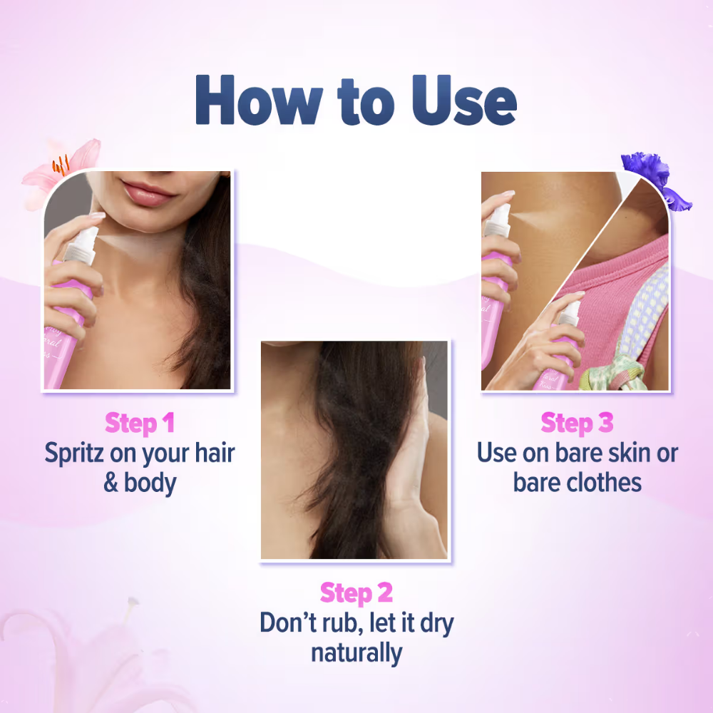Aqualogica Refresh & Dewy Floral Kiss Perfume Body Mist