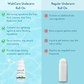 WishCare Aqua Fresh Underarm Roll On Serum-Reduces Pigmentation,Brightens Skin & Prevents Body Odour