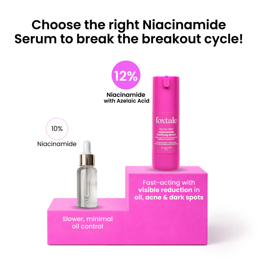 Foxtale 12% Niacinamide Serum