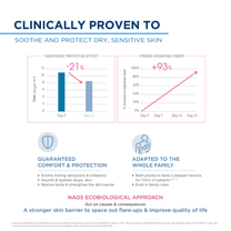Bioderma Cleansing Oil - Atoderm Huile De Douche With Niacinamide