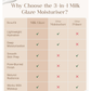 Seoulskin 3-in-1 Milk Glaze Moisturiser