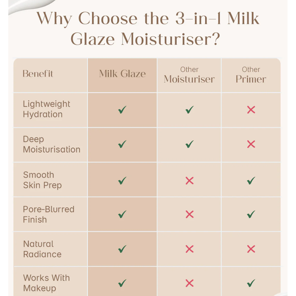 Seoulskin 3-in-1 Milk Glaze Moisturiser