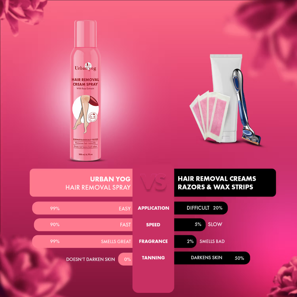 UrbanYog Hair Removal Cream Spray With Rose Extracts