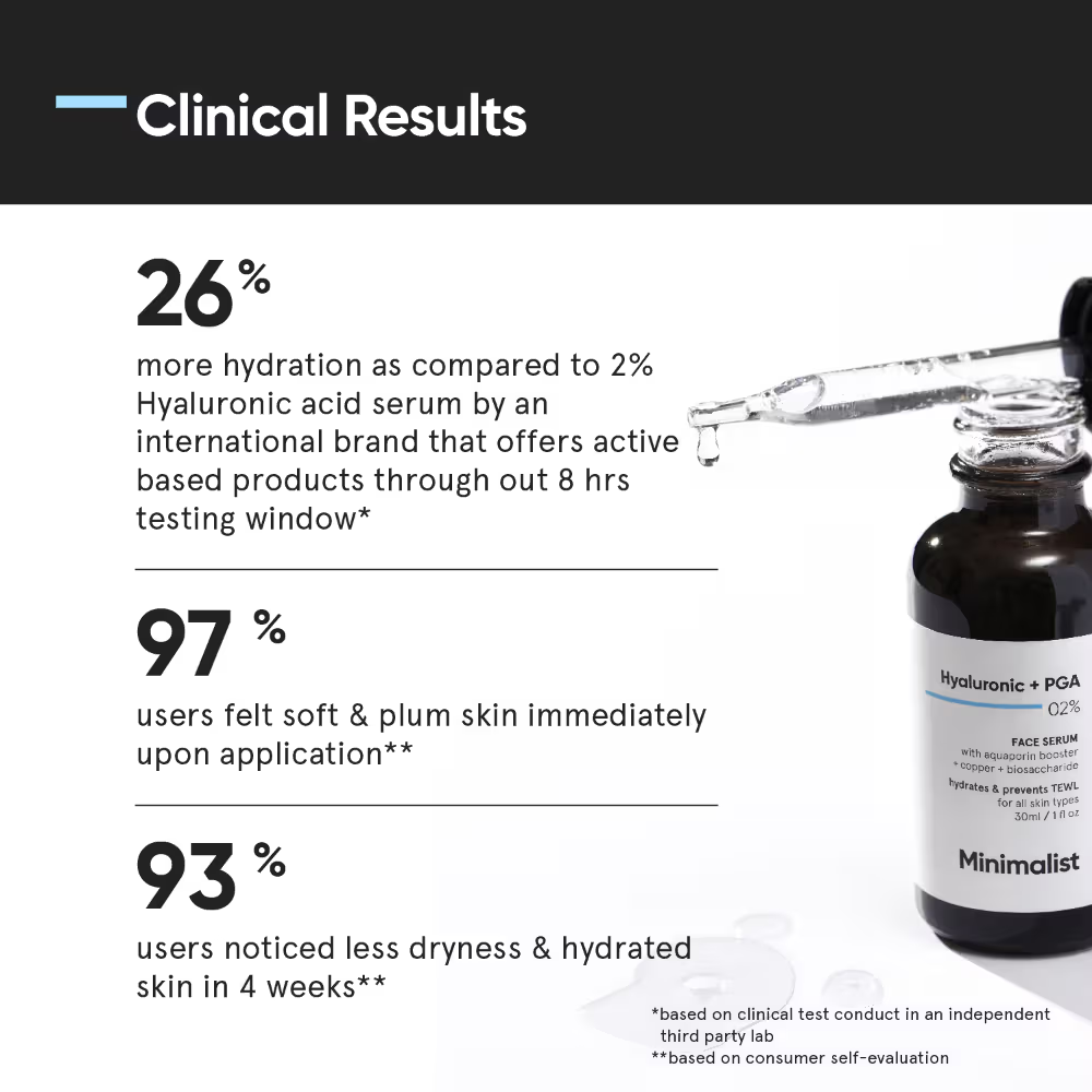 Minimalist Hyaluronic + Pga 02% Face Serum Mini