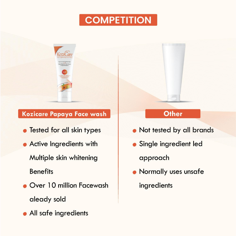 Kozicare Kojic Acid Face Wash & Glutathione Papaya face wash