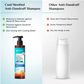 Pilgrim Australian Tea Tree & Salicylic Acid Cool Menthol Non-Drying Anti-Dandruff Shampoo
