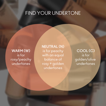 M.A.C Studio Fix Fluid SPF 15 Soft Matte Foundation