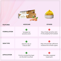 Kozicare Kojic Acid Cream | Real Sandalwood