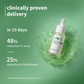 Plum 2% Encapsulated Salicylic Acid Face Serum