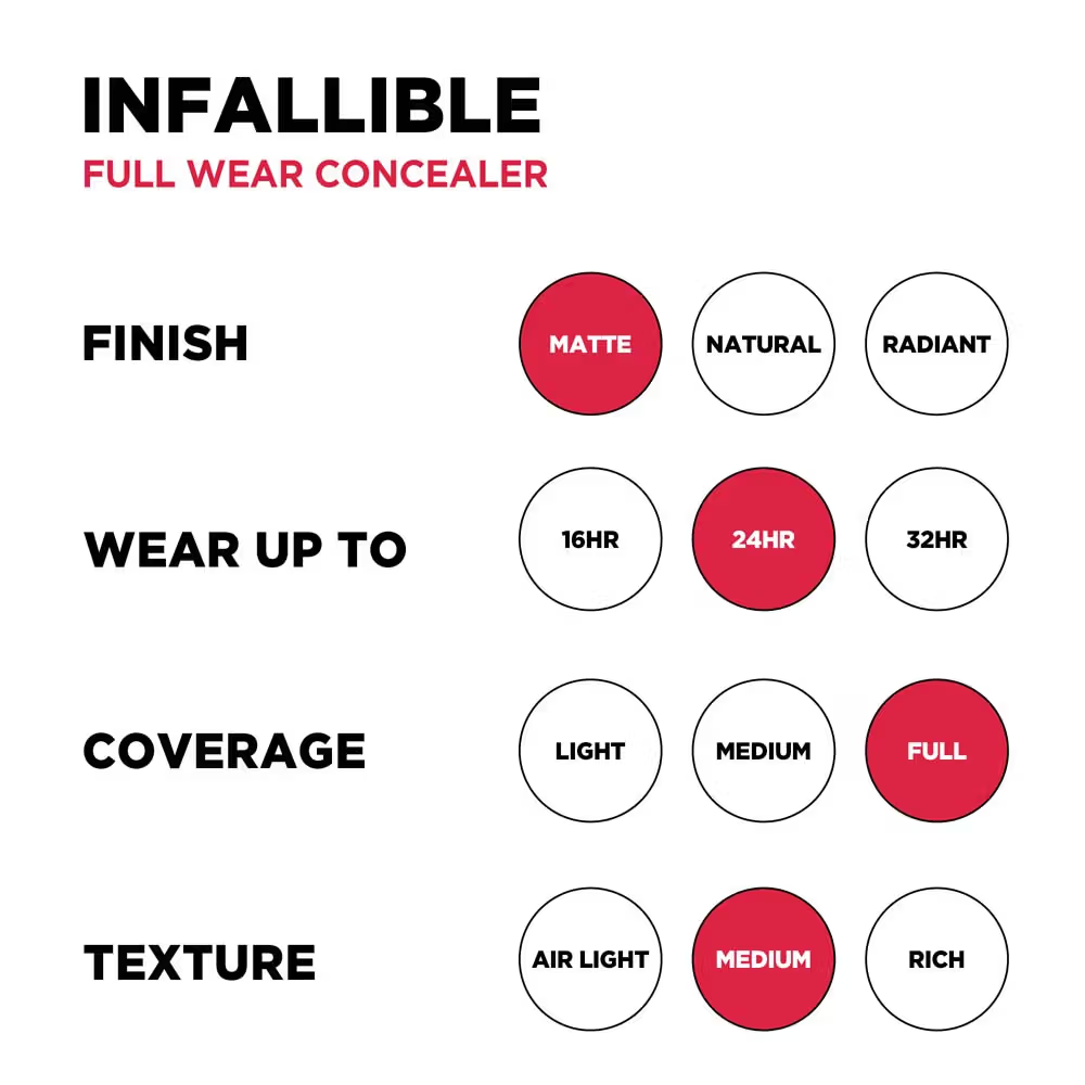 LOreal Paris Infallible Full Wear Concealer