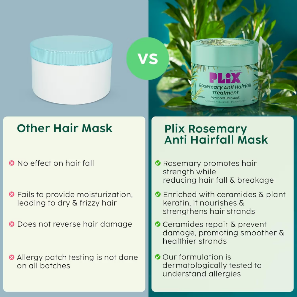 Plix Rosemary Anti-Hair Fall Treatment Advanced Hair Mask