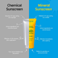 Rivona Naturals Mineral Sunscreen SPF 50 PA+++ Non-Sticky And No White Cast For All Skin Types