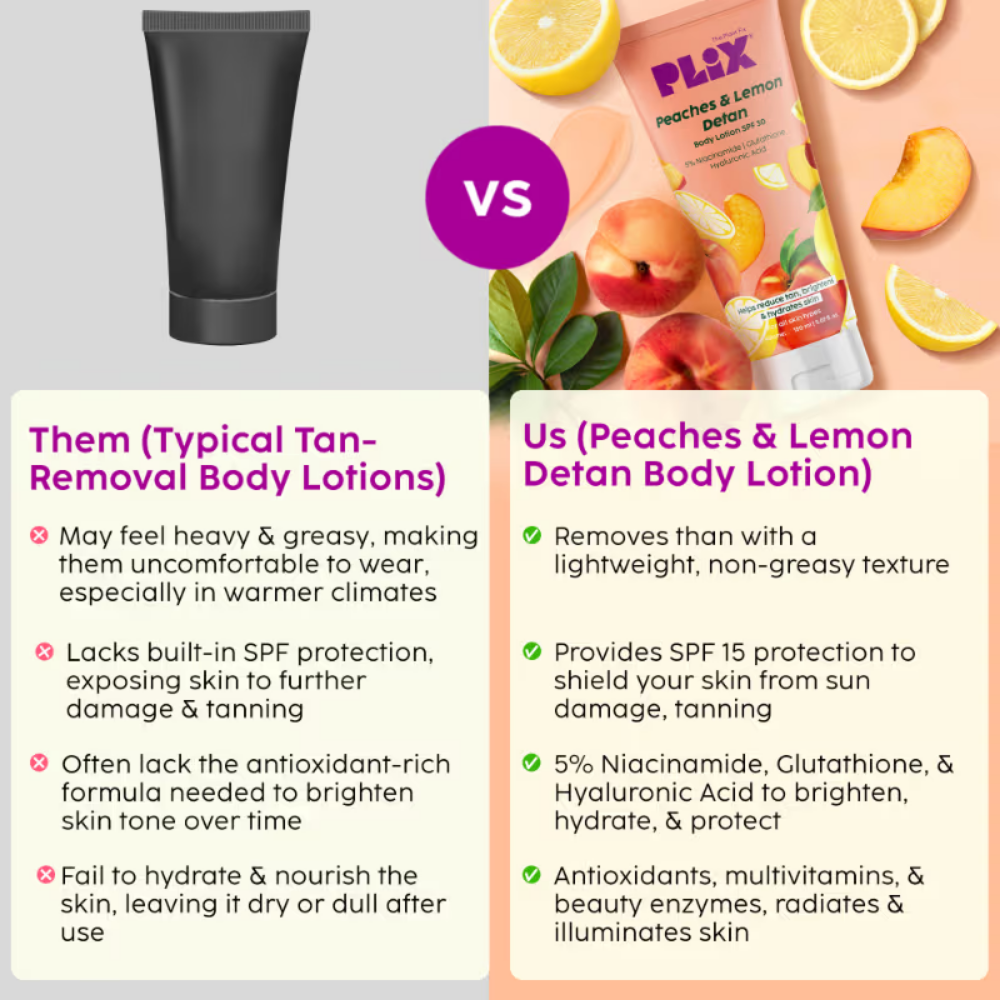 Plix Peaches & Lemon Detan Body Lotion with SPF 30
