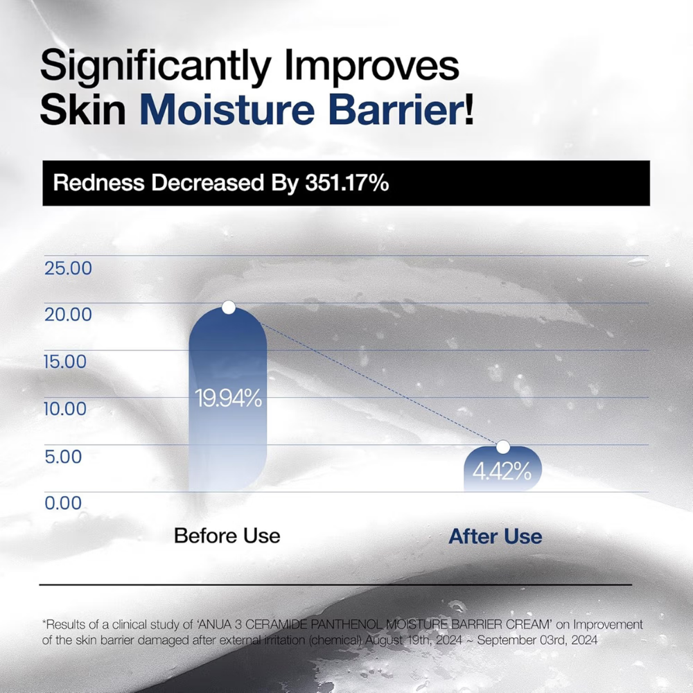 Anua 3 Ceramide Panthenol Moisture Barrier Cream with Hyaluronic Acid, Barrier Care & 48H Hydration