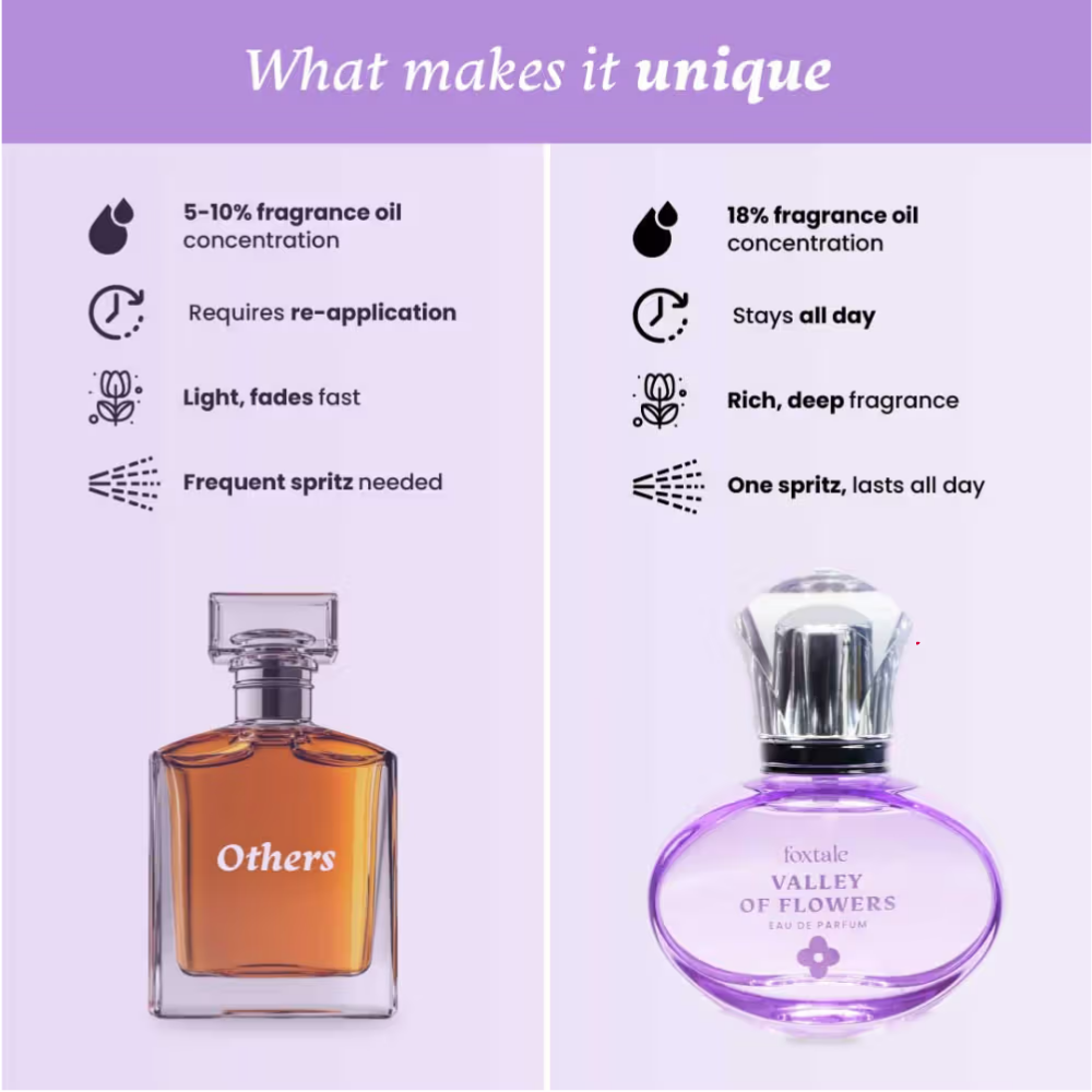 Foxtale Valley Of Flowers Eau De Parfum