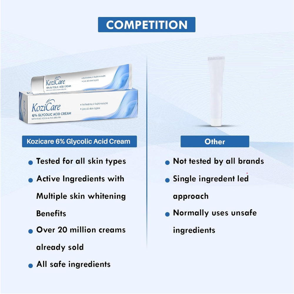 Kozicare Glycolic Acid Face Cream 6%