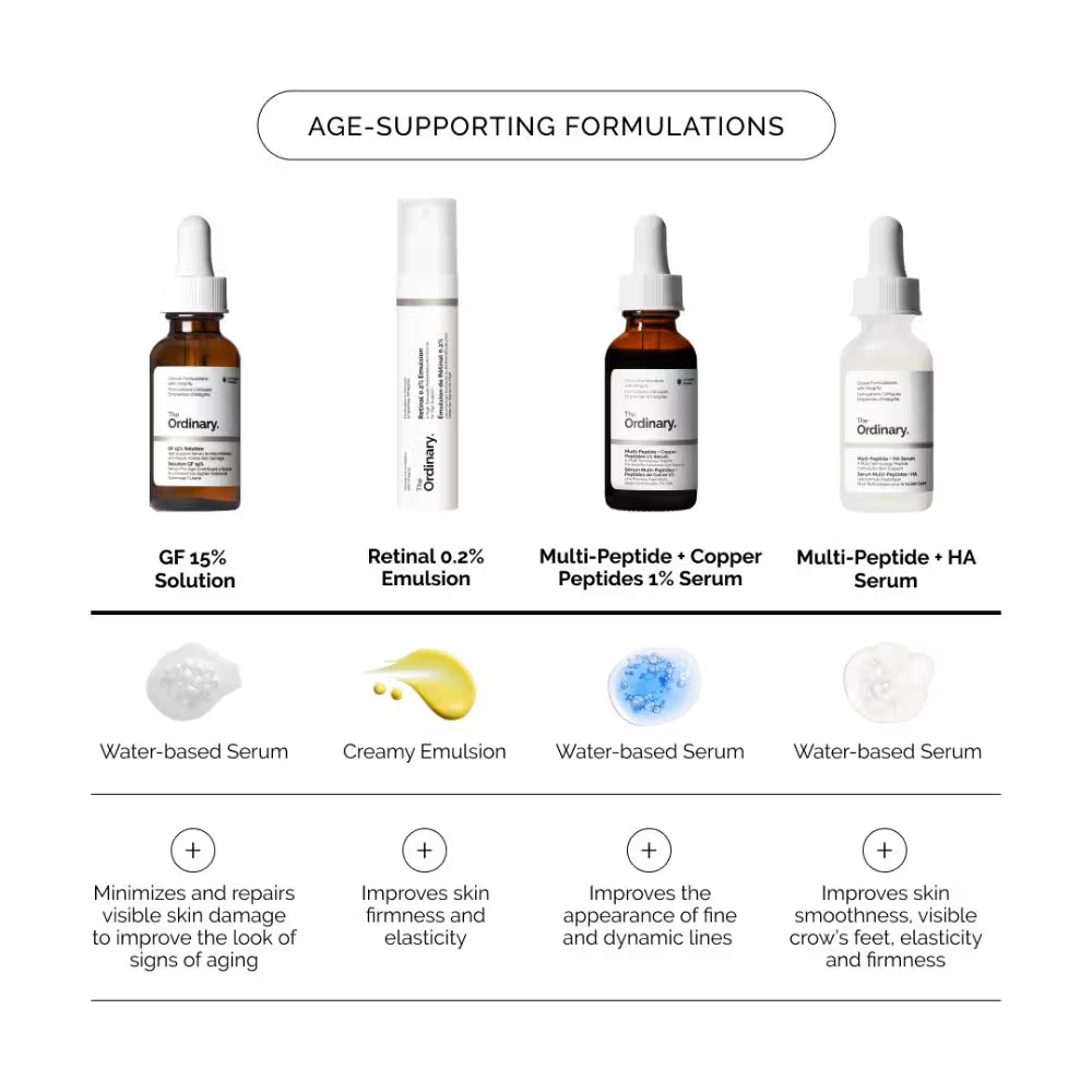 The Ordinary Retinal 0.2% Emulsion