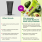 Plix Avocado Ceramide Moisture Rush Juicy Cleanser