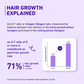 Plum Rosemary & 3% Redensyl Hair Growth Serum