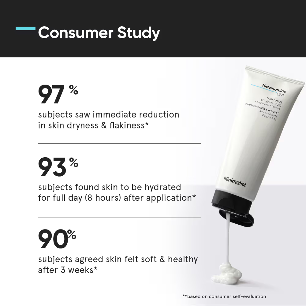 Minimalist 5% Niacinamide Body Lotion With Shea Butter, Glycerine & Betaine