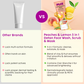 Plix Peaches & Lemon 3-in-1 Detan Face Wash, Scrub & Mask