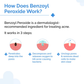 The Derma Co 2.5% Benzoyl Peroxide Gel Face Wash