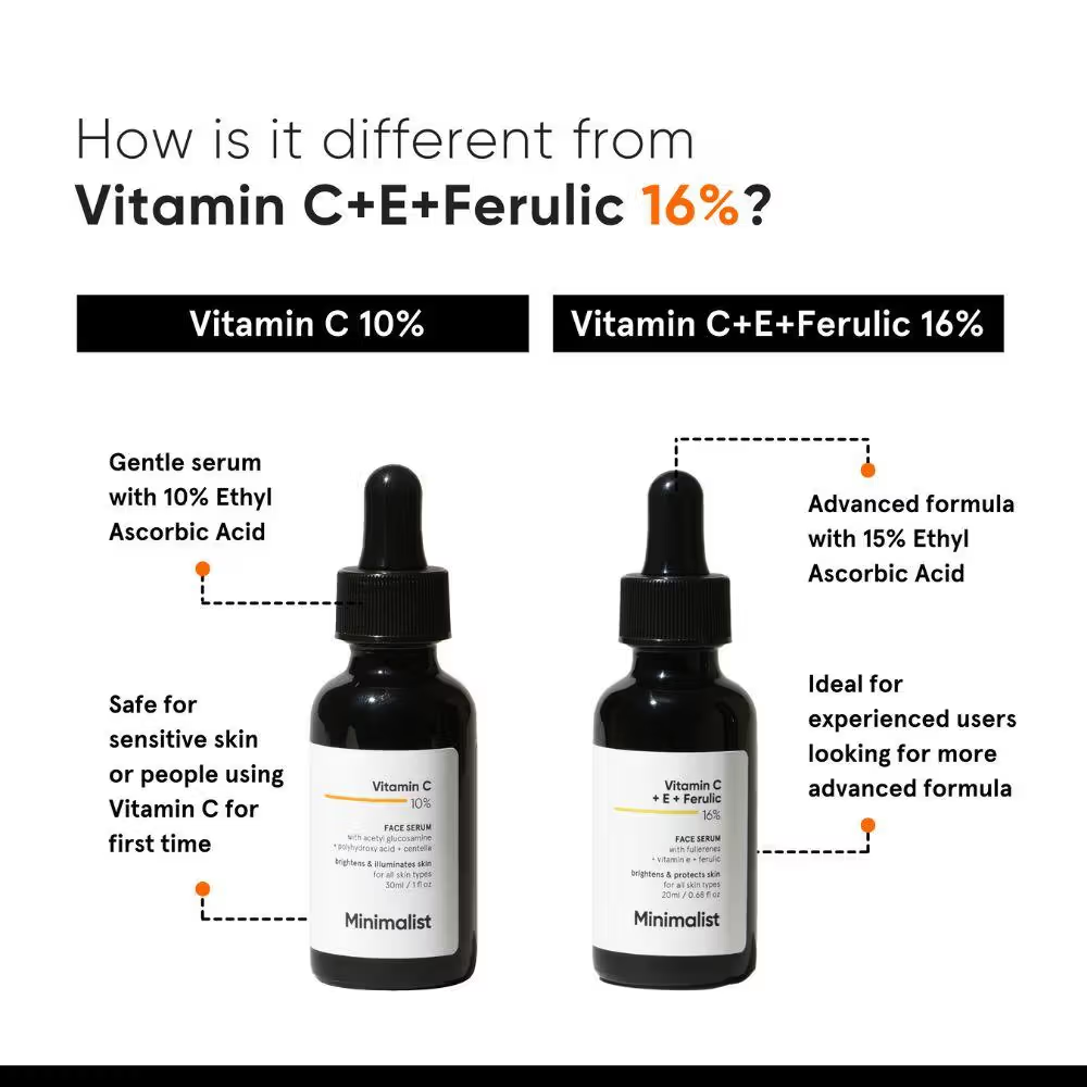 Minimalist 10% Vitamin C Serum For Face For Glowing Skin For Beginners