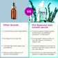 Plix Rosemary Hair Growth Serum