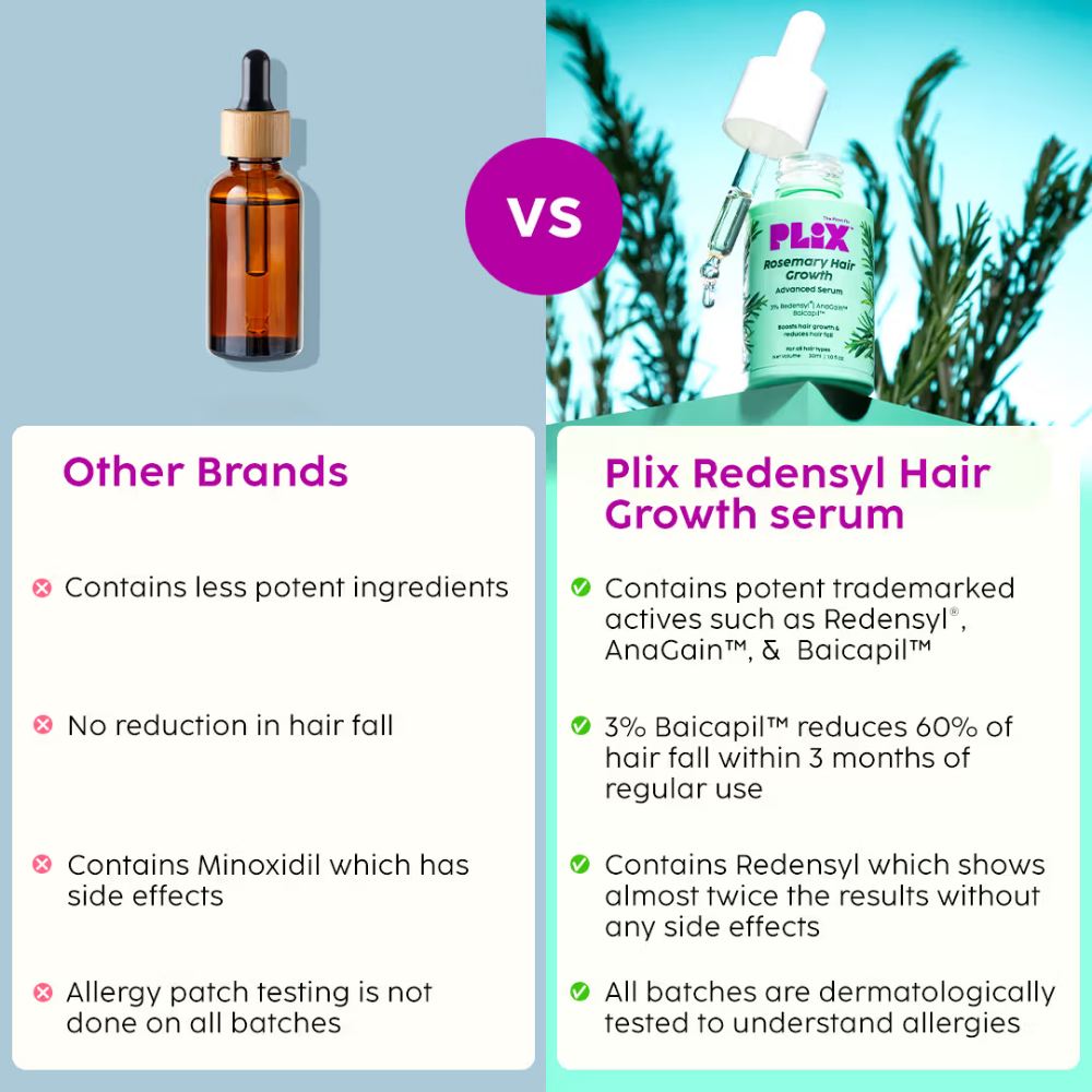 Plix Rosemary Hair Growth Serum