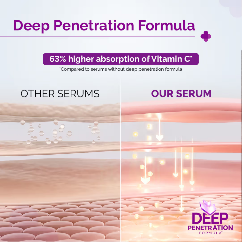 The Derma Co 15% Vitamin C Face Serum