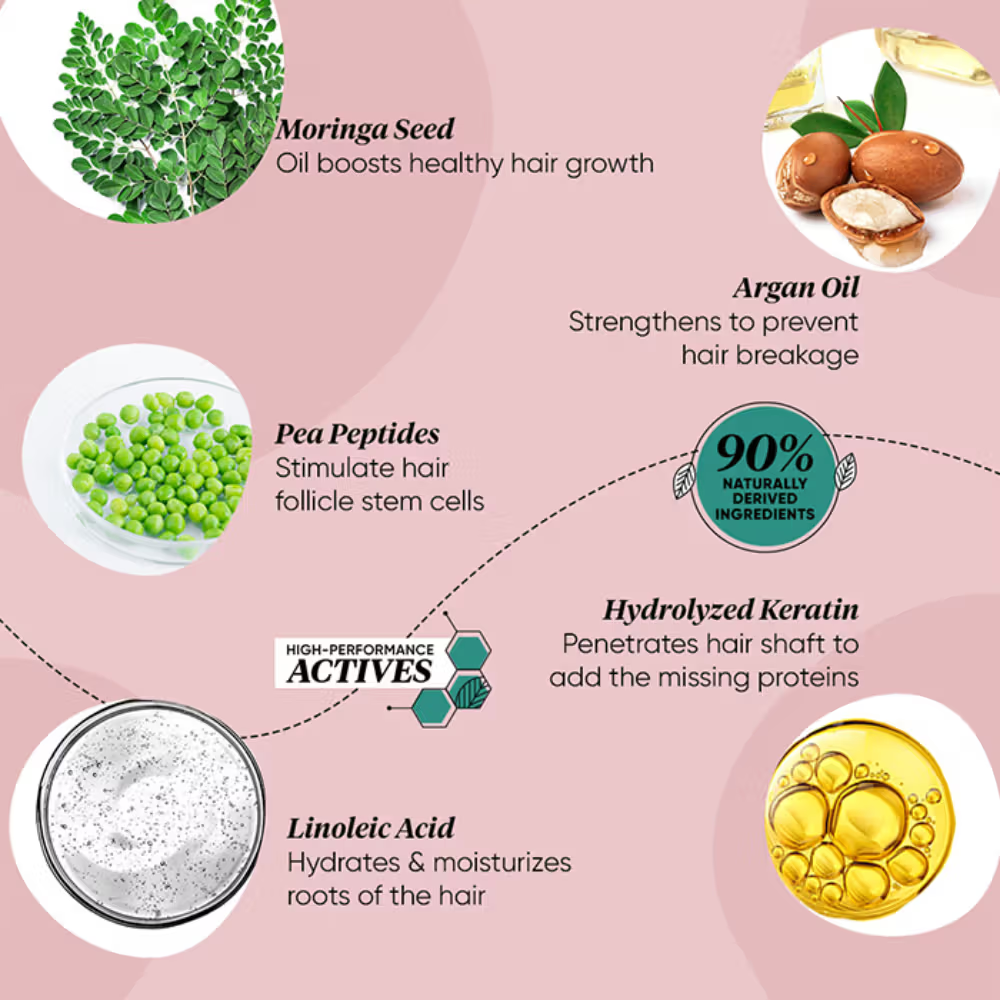 Dot & Key Moringa & Argan Hairfall Control Shampoo, With Pea Peptide & Cysteine, Sulphate-Free