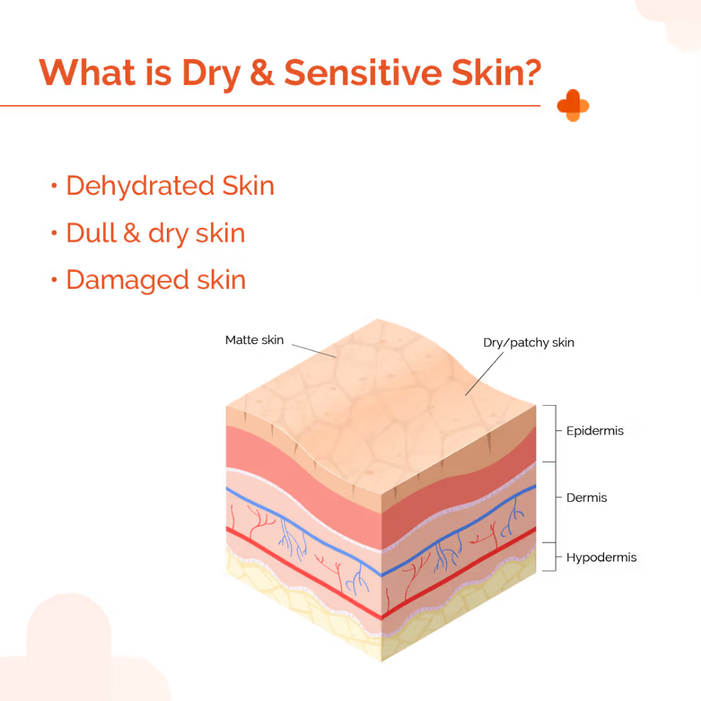 The Derma Co 1% Hyaluronic Sunscreen Hydrating Gel Spf 50 Pa++++ For Dry & Sen... - In-Vivo tested