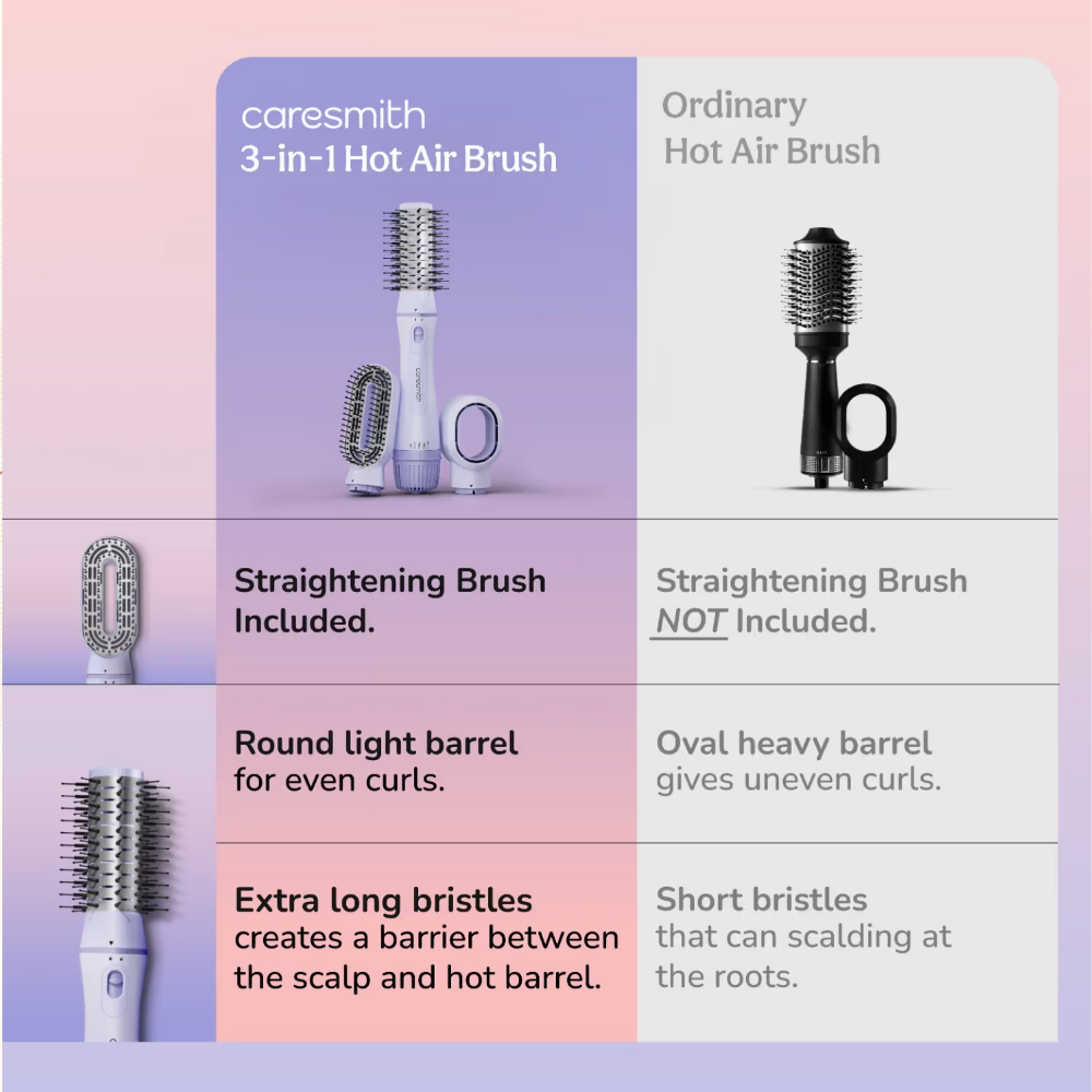 Caresmith Bloom 3-In-1 Hair Volumizer, Straightener And Dryer
