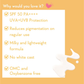 WishCare Vitamin C Pure Glow Brightening Face Sunscreen for Dry Skin with SPF50 PA++++In-Vivo Tested