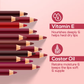 RENEE Ultra Define Matte Lip Liner, Long Lasting, Smudge Proof, Full Coverage, High Pigment