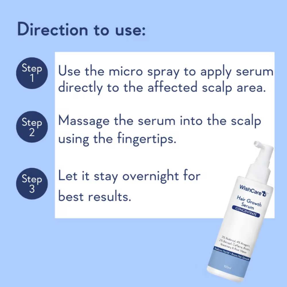 WishCare Hair Growth Serum Concentrate with Redensyl & Rosemary-In-Vivo Tested-Controls Hairfall