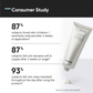 Minimalist 0.3% Ceramide Barrier Repair Moisturizing Cream For Oily Skin