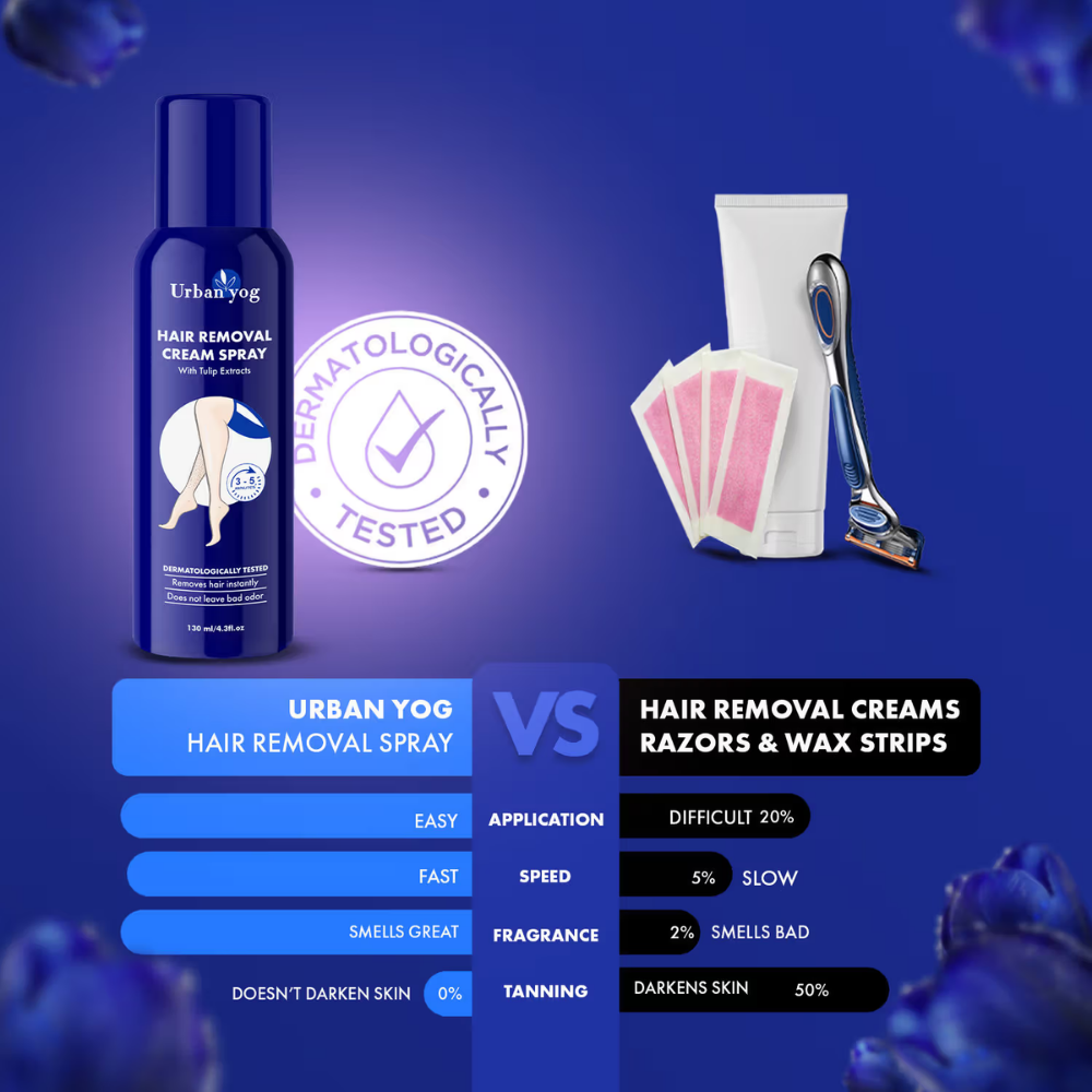 UrbanYog Hair Removal Cream Spray For Women