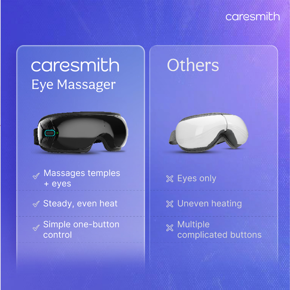 Caresmith Revive 5 Modes Eye Massager With Air Compression