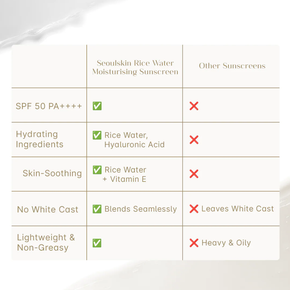 Seoulskin Rice Water Moisturizing Sunscreen