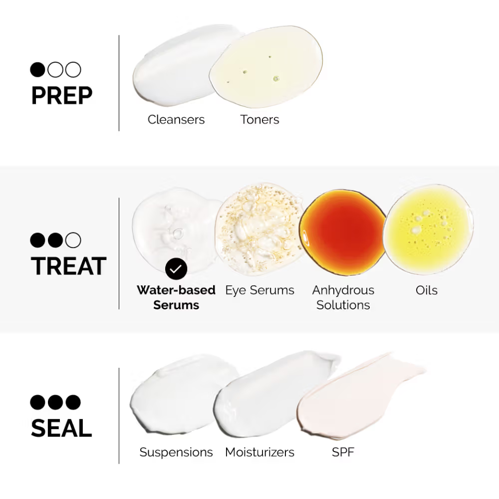 The Ordinary Aloe 2% + NAG 2% Solution