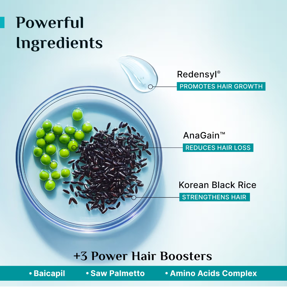 Pilgrim Redensyl & Anagain Hairfall Control Shampoo