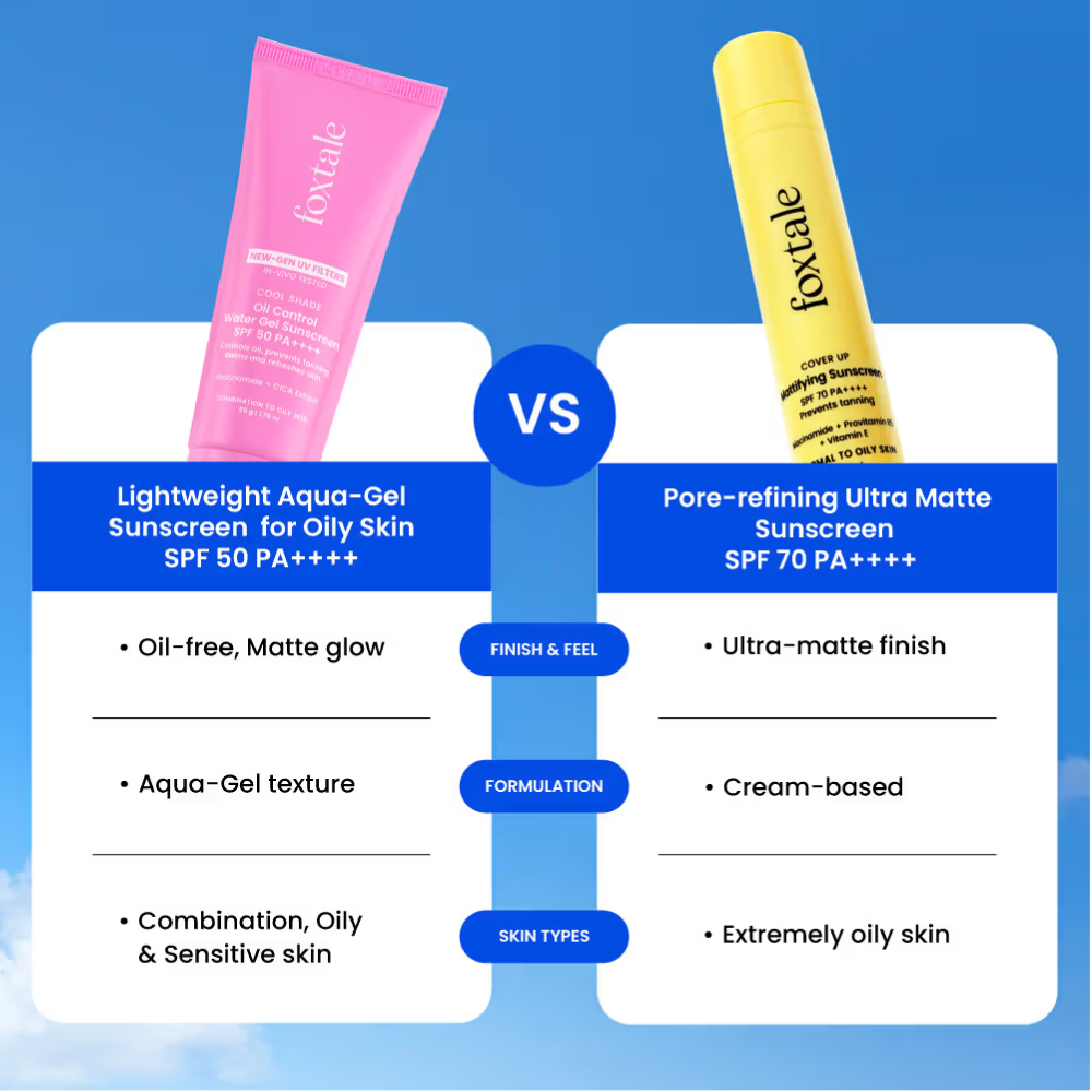 Foxtale SPF 50 Aqua-Gel Lightweight Sunscreen for Oily Skin, In-Vivo Tested PA++++, Matte Finish.