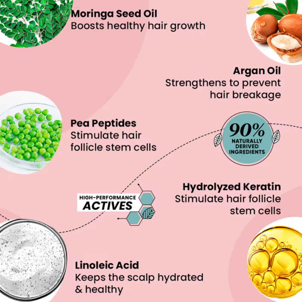 Dot & Key Argan & Moringa Hair Strengthening Mask- Nourishes, Boosts Hair Growth & Prevents Breakage