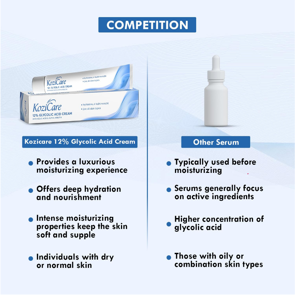 Kozicare Glycolic Acid Face Cream 12%