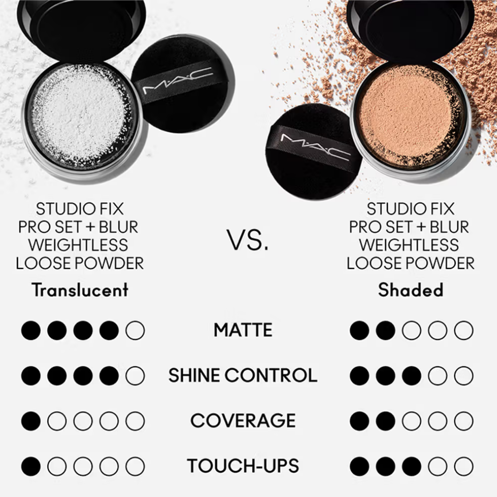 M.A.C Studio Fix Pro Set + Blur Weightless Loose Powder